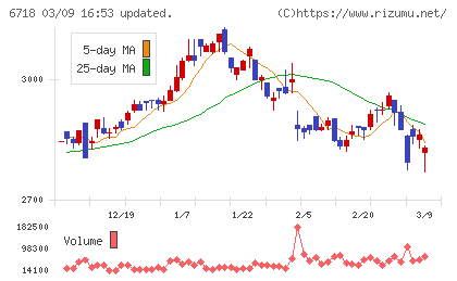 アイホンチャート