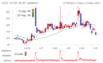 ウインテストチャート