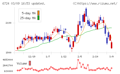 セイコーエプソンチャート