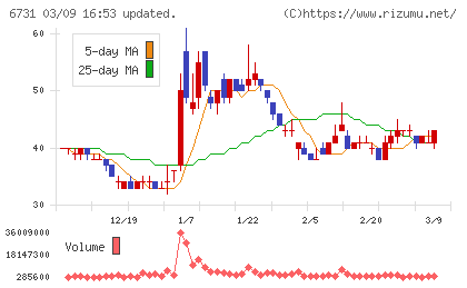 ピクセラチャート