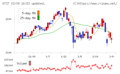 ＥＩＺＯチャート