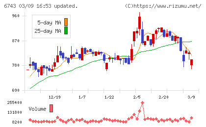 大同信号チャート