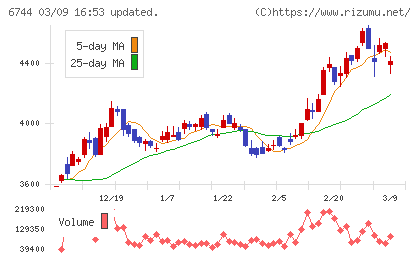 能美防災チャート