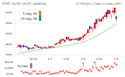 ホーチキチャート