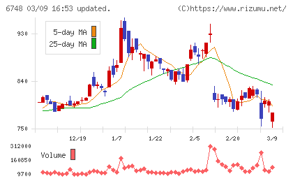 星和電機チャート