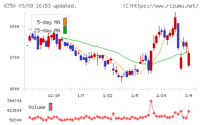 エレコムチャート