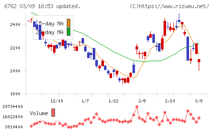 ＴＤＫチャート