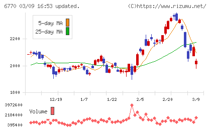 アルプスアルパインチャート