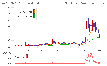 ＴＢグループチャート