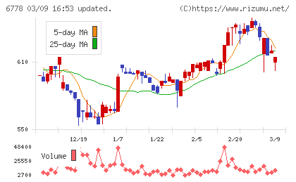 アルチザネットワークスチャート