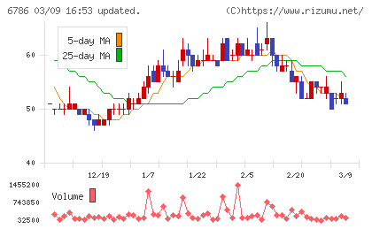 ＲＶＨチャート