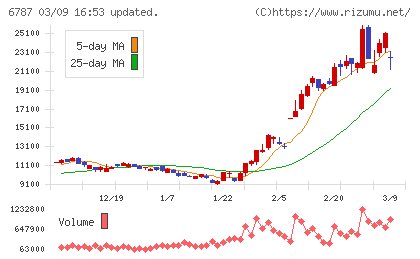 メイコーチャート