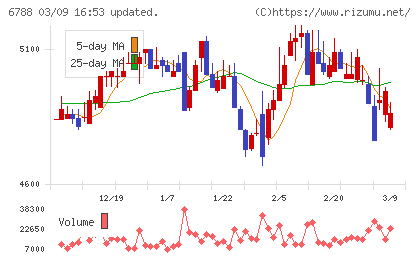 日本トリムチャート