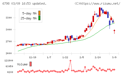 ＳＭＫチャート