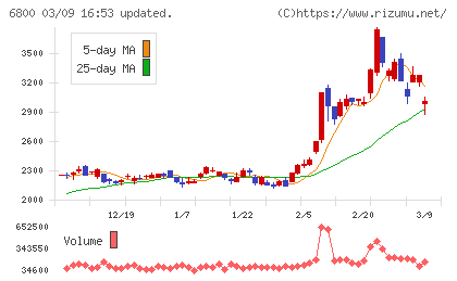ヨコオチャート