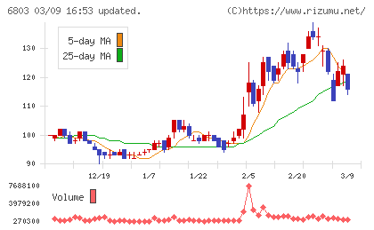 ティアックチャート