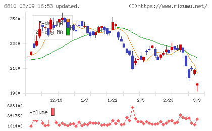 マクセルチャート