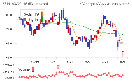 古野電気チャート