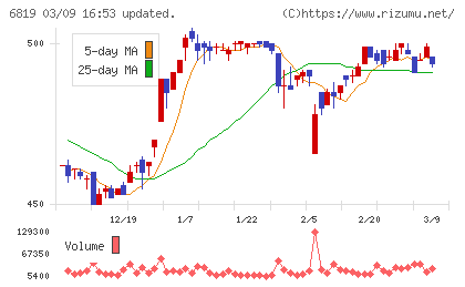 伊豆シャボテンリゾートチャート