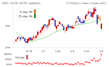 アイコムチャート
