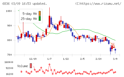 ぷらっとホームチャート