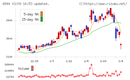 新電元工業チャート