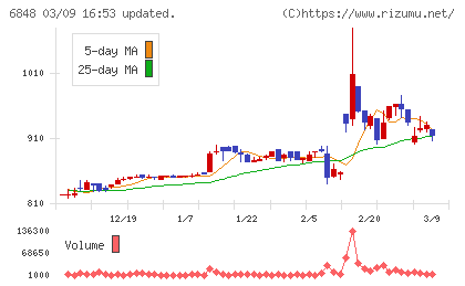 東亜ディーケーケーチャート
