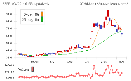 日本電子材料チャート
