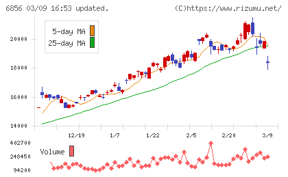 堀場製作所チャート