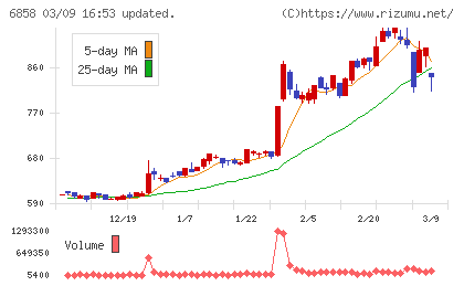 小野測器チャート