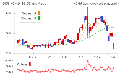 エスペックチャート