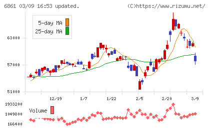 キーエンスチャート