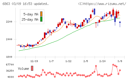 ニレコチャート