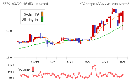 日本フェンオールチャート