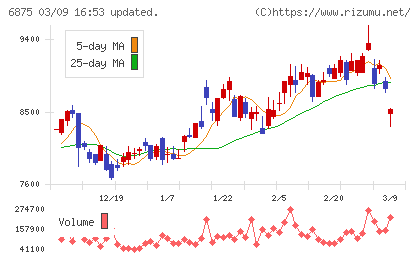 メガチップスチャート
