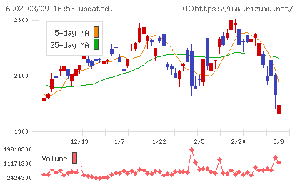 デンソーチャート