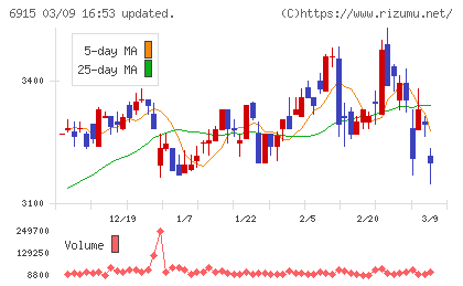 千代田インテグレチャート