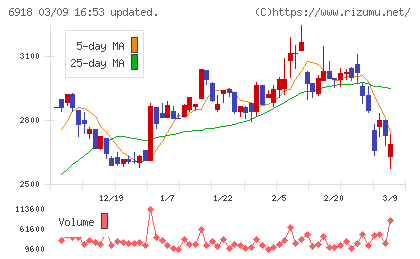 アバールデータチャート