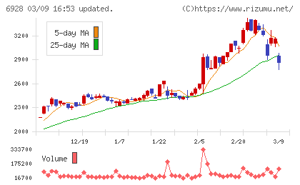 エノモトチャート