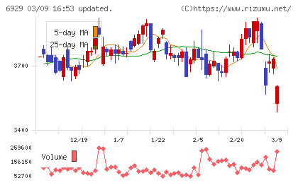 日本セラミックチャート