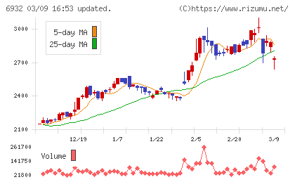 遠藤照明チャート