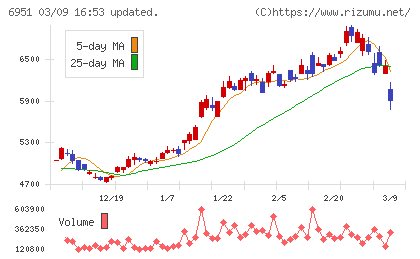日本電子チャート
