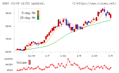 フクダ電子チャート