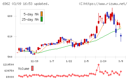 大真空チャート