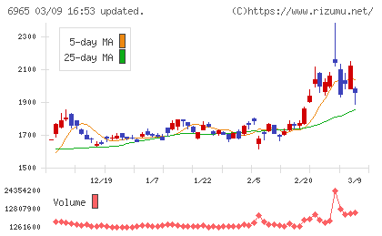 浜松ホトニクスチャート