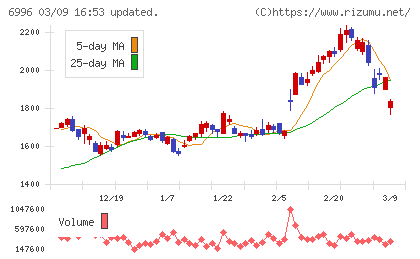 ニチコンチャート