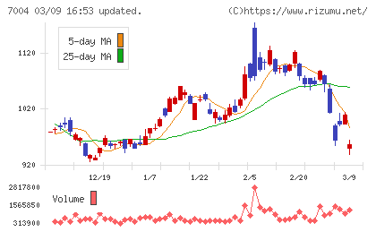 カナデビアチャート