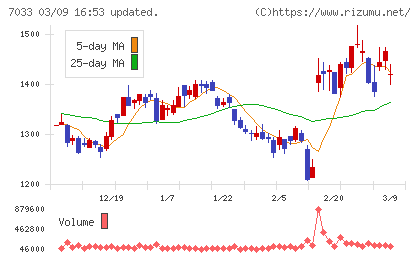 マネジメントソリューションズチャート