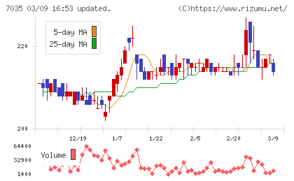 ａｎｄ　ｆａｃｔｏｒｙチャート