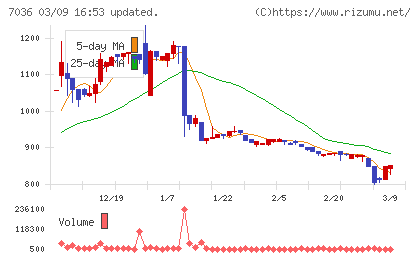 イーエムネットジャパンチャート